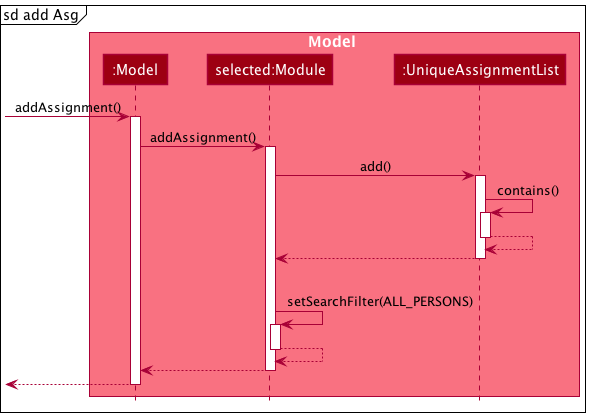 Interactions Inside the Model Component for the `mkasg n/PE w/5 s/10` Command