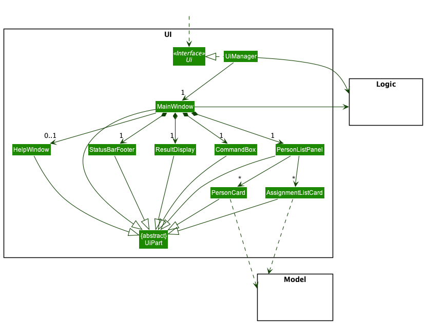 Structure of the UI Component